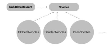 工廠模式在Java開發中的實踐應用