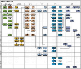 用友軟件集團官網產品技術網頁設計探析