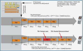借助IP網(wǎng)絡(luò)測(cè)試技術(shù)，提升高帶寬無(wú)線網(wǎng)絡(luò)設(shè)備開(kāi)發(fā)水平
